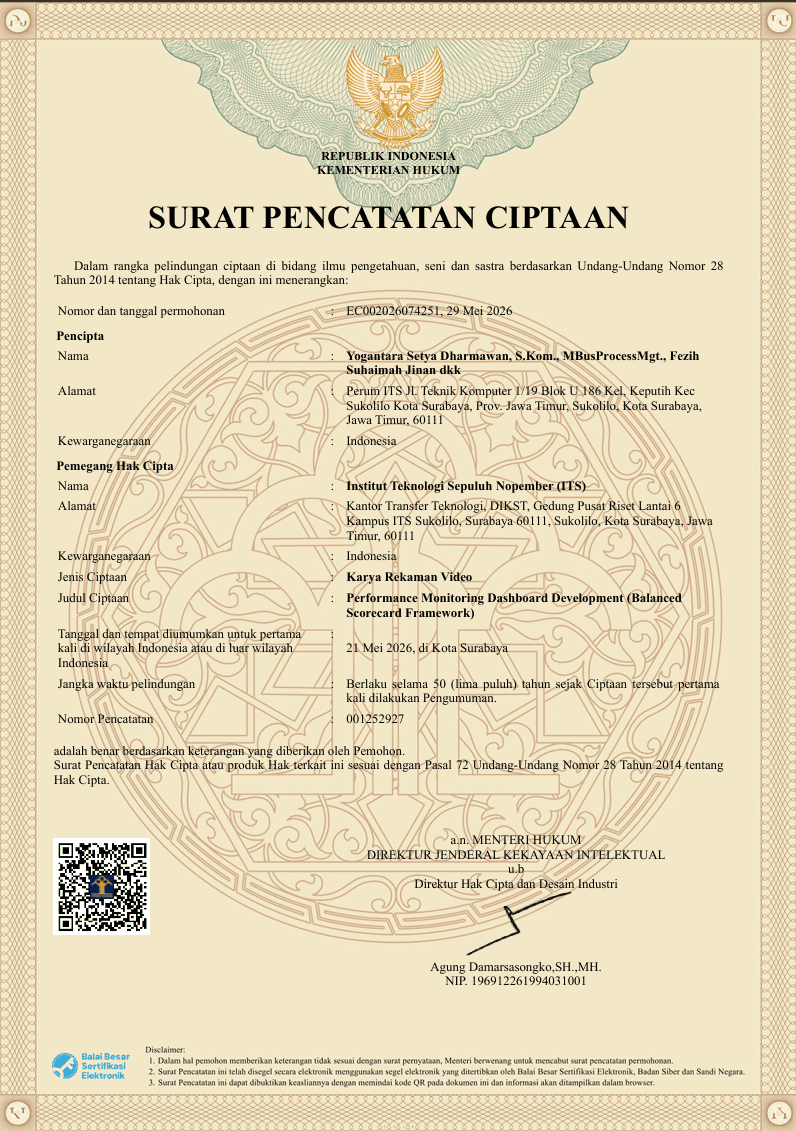 Copyright: Performance Monitoring Dashboard Development (Balanced Scorecard Framework)